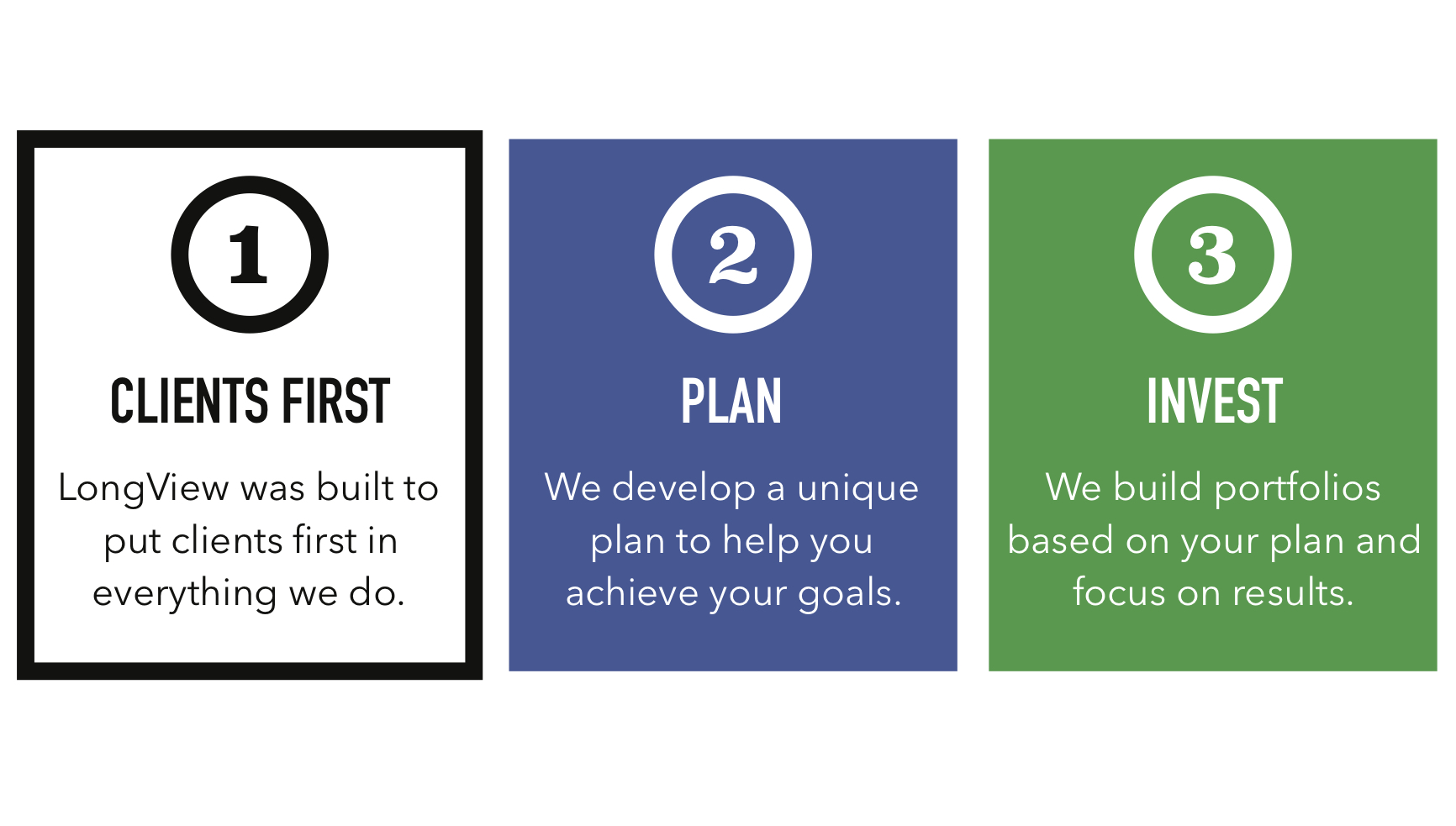 LVIM 1-2-3 LongView IM 1-2-3